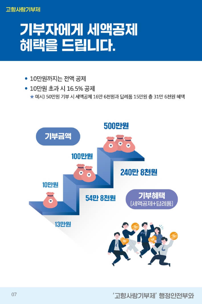 고향사랑 기부제