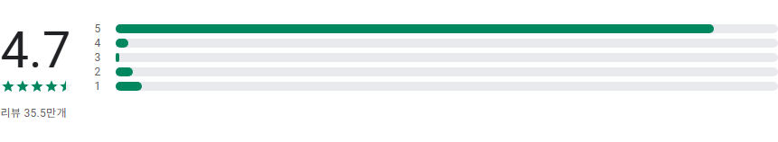 사진 편집 앱, 사진 속 지나가는 사람 지우기, 불필요한 물체나 개체 제거