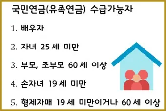 사망 신고 필요 서류 기한 절차 알아보기_17