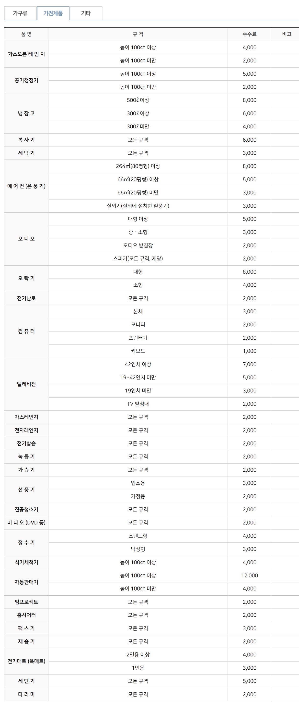수원시 폐기물 스티커 가격표