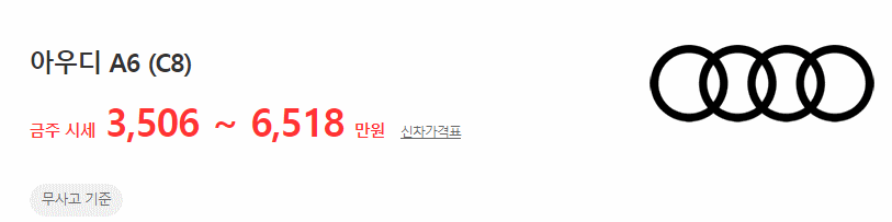 A6(C8) 중고차