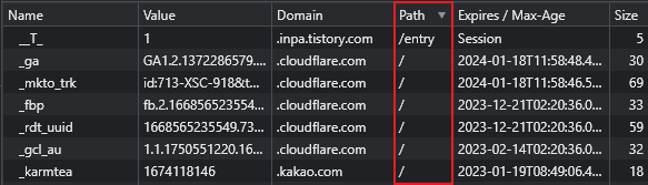 http-cookie-parameter