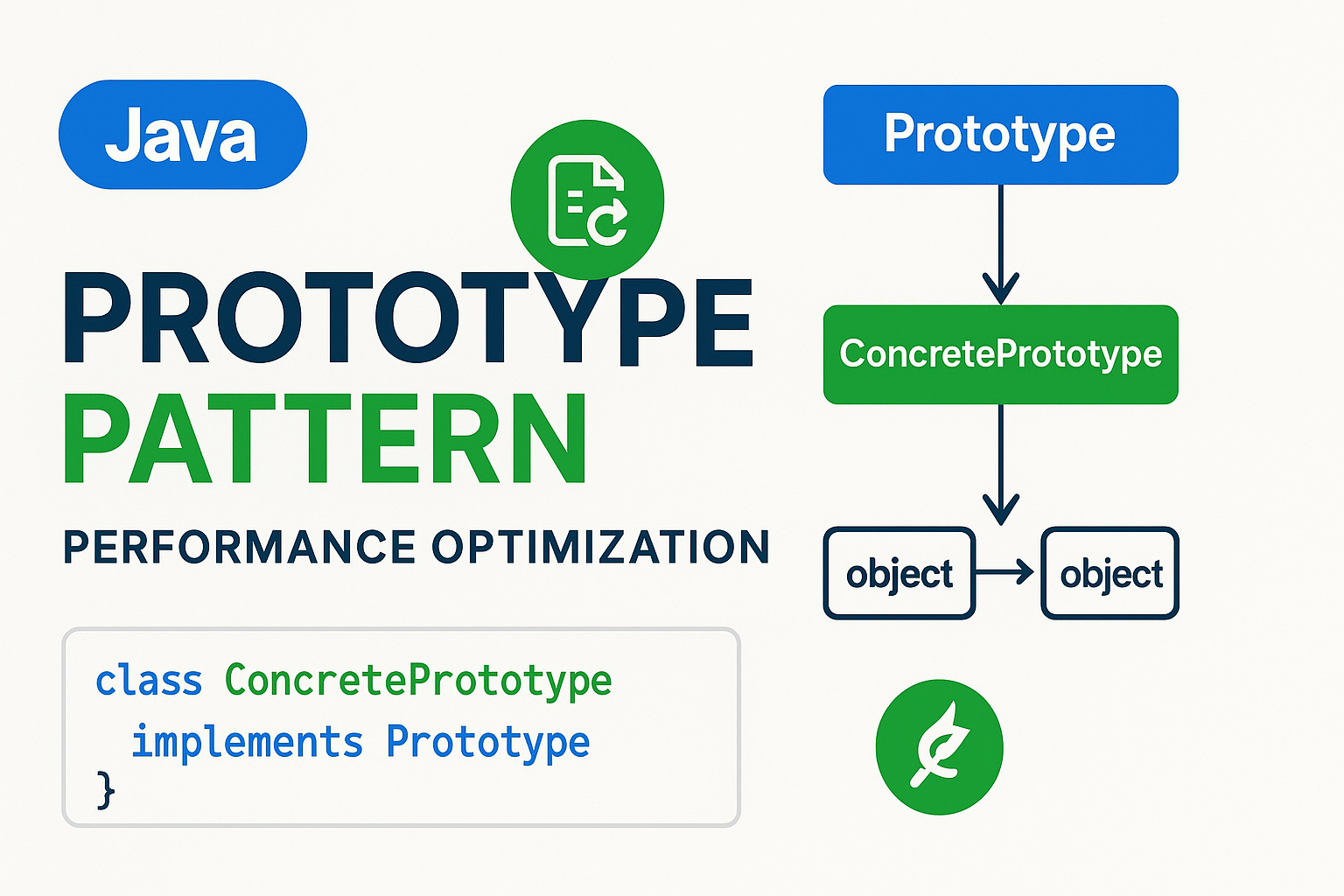 Java Prototype Design Pattern performance optimization guide with UML diagram and code examples for efficient object creation
