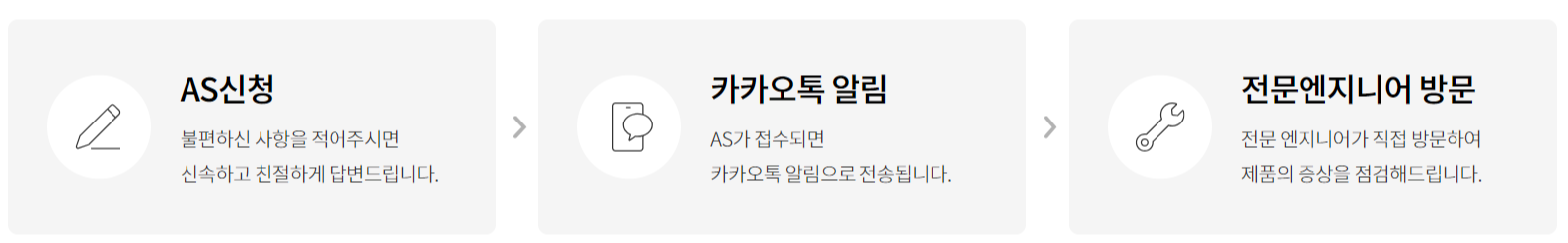 노비타 서비스센터 처리절차