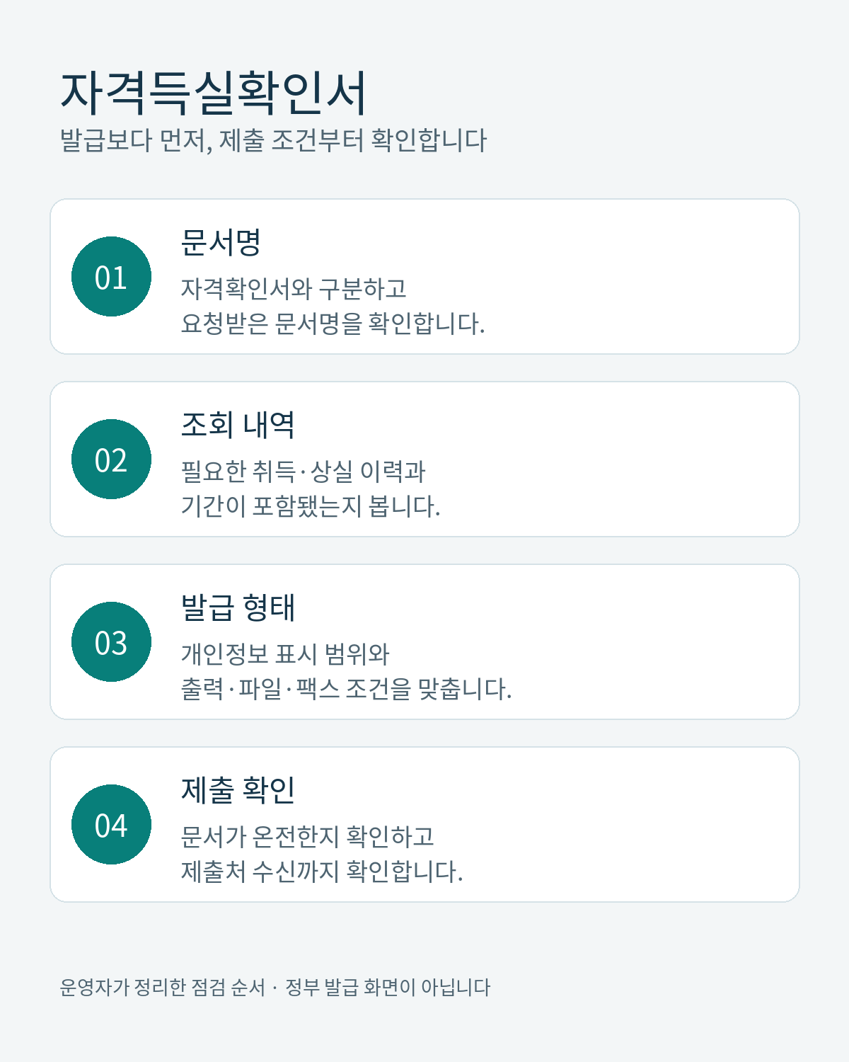 자격득실확인서의 문서명, 조회 내역, 발급 형태, 제출 확인을 정리한 네 단계 점검표