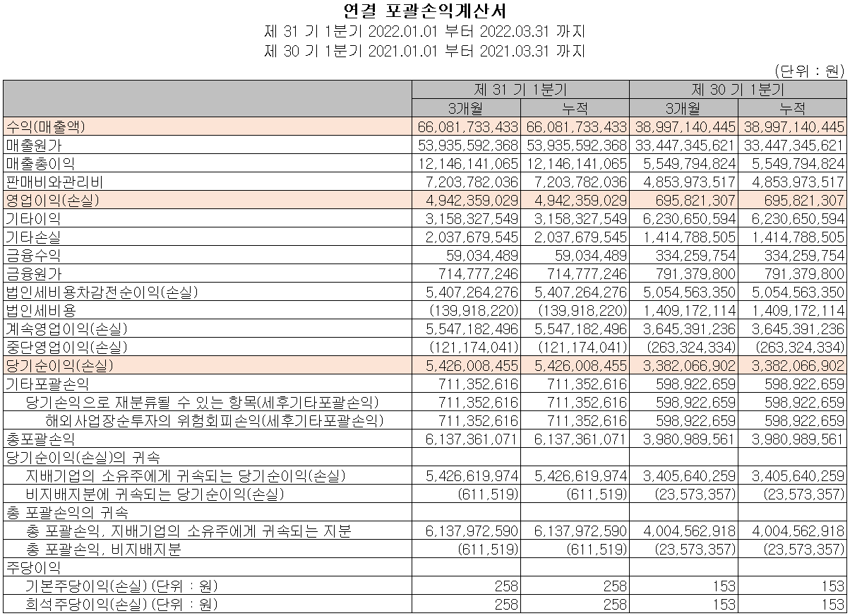 KH바텍 - 손익계산서