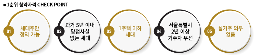 디에이치 방배 일반분양