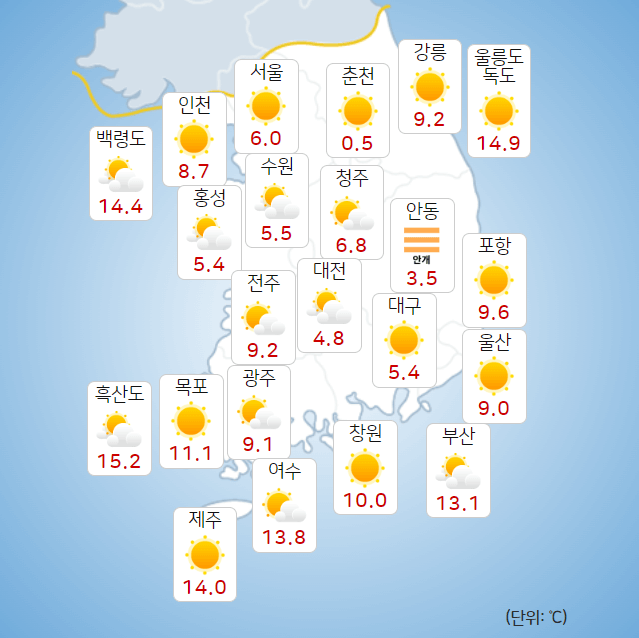 서울, 인천, 경기 11월9일 오늘의 날씨 예보