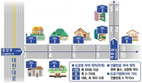 도로명주소 검색 변환 검색기_2