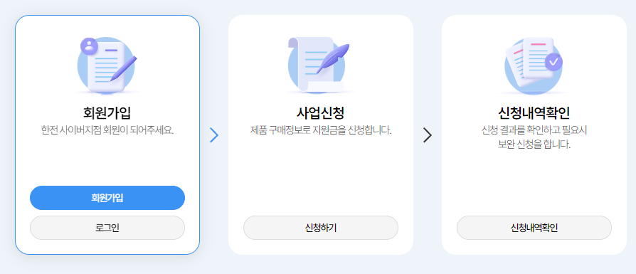 한전 고효율 가전제품 구매비용 지원사업 신청방법 대상