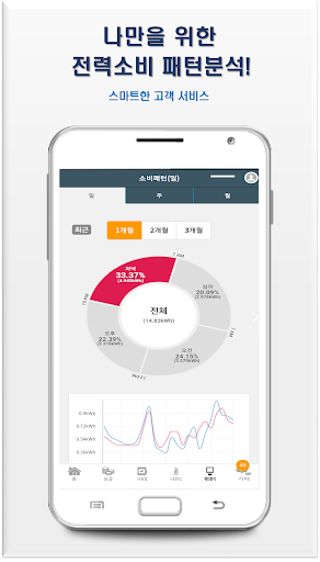전기세 아끼는 꿀팁 파워플래너
