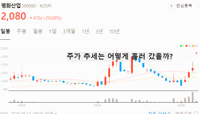 김문수 관련주 대장주 TOP5