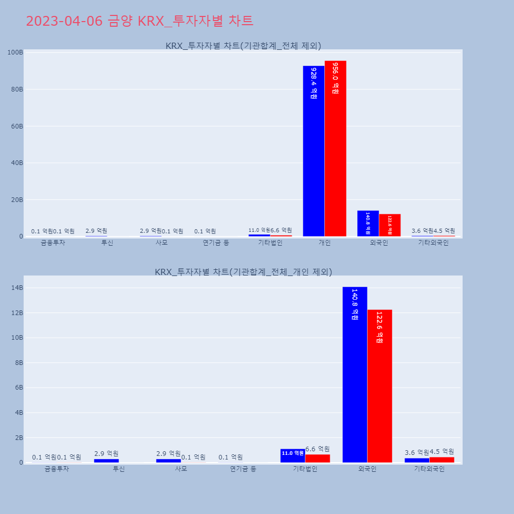 금양_KRX_투자자별_차트