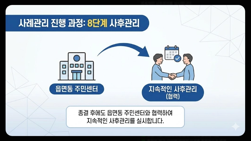 희망복지지원단 통합사례관리