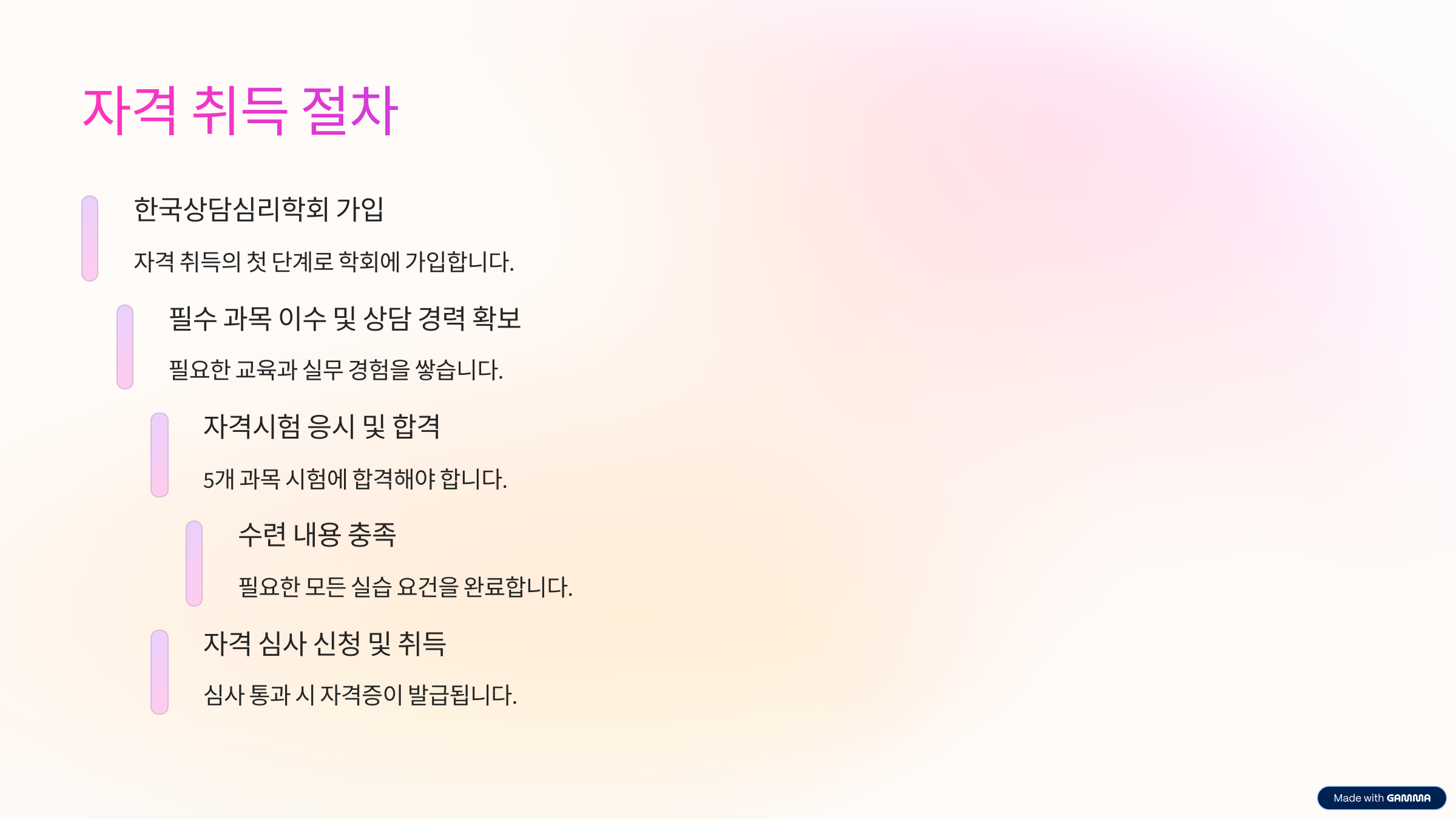 상담심리사 2급 자격증 준비 무료 상담