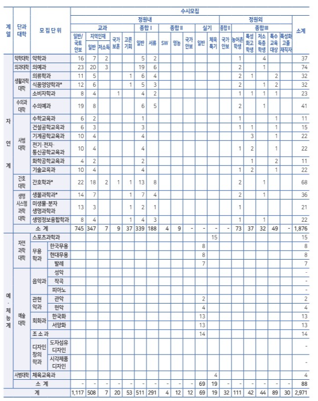 충남대 모집인원 2023