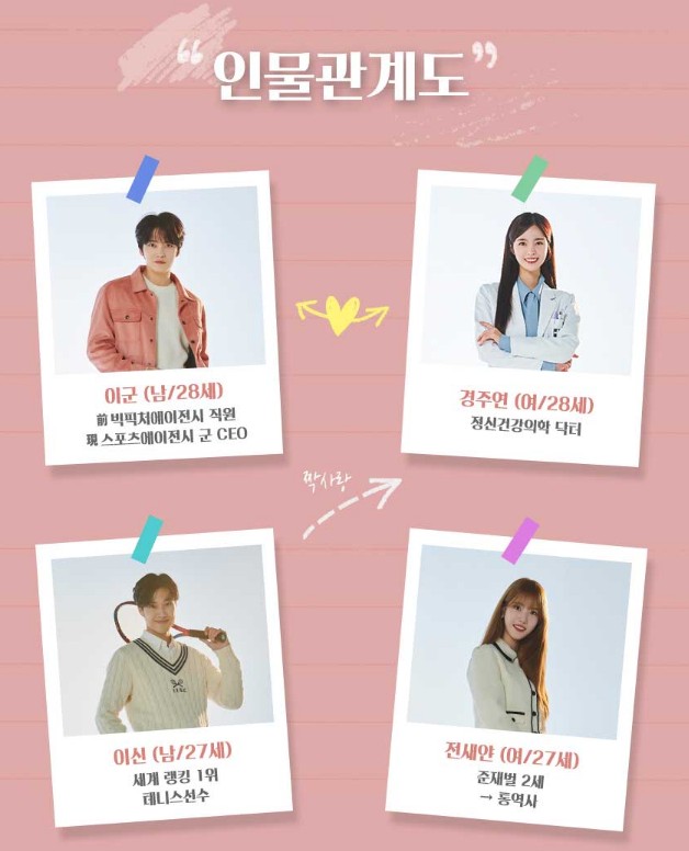 [드라마 다시보기 추천] 나쁜 기억 지우개 등장인물 인물관계도