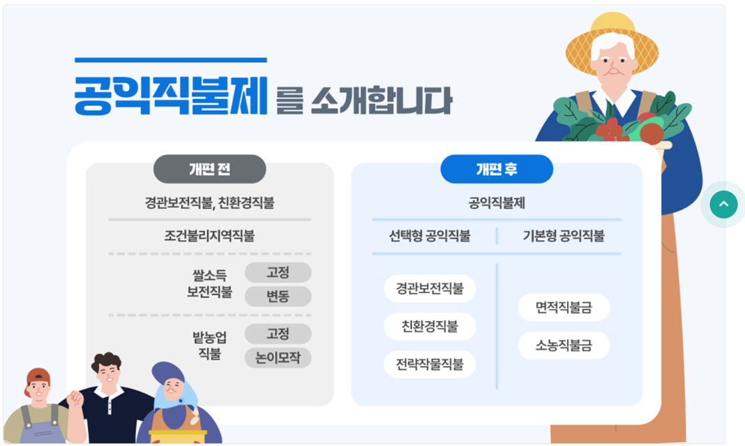 국립농산물 품질관리원 공익직불금 개편전후 이미지