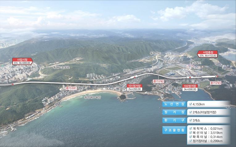 민간투자사업 제안서 제출, 오시리아관광단지 교통혼잡 조기 해소