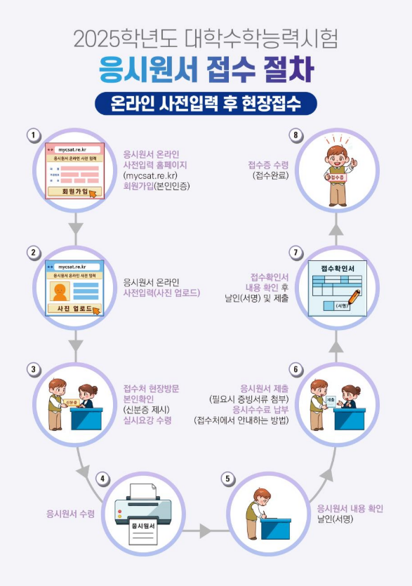 재수생 수능 접수,수능 온라인 사전 접수,수능 원서접수 기간,졸업생 수능 접수,수능 준비물