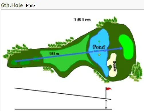 남양주CC 코스 공략 FAQ