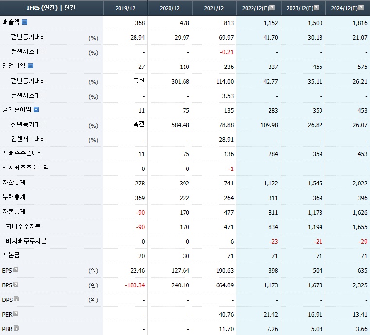 제이시스메디칼 컨센서스