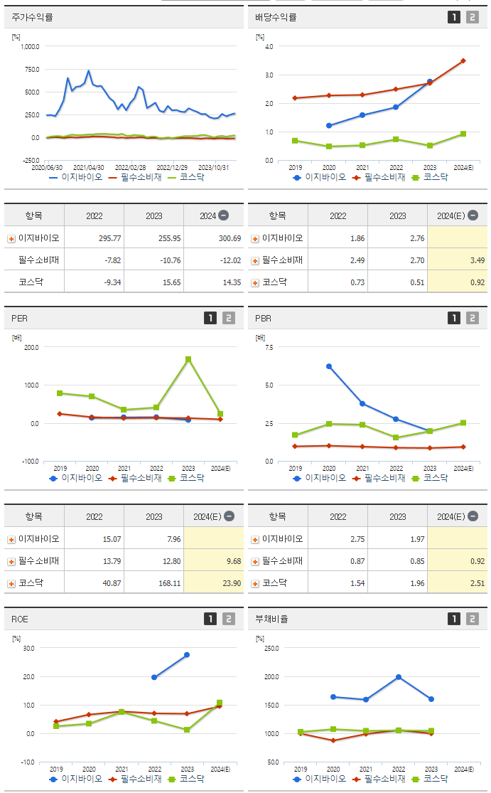 이지바이오_섹터분석