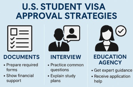 미국 유학 비자 승인 전략 사진