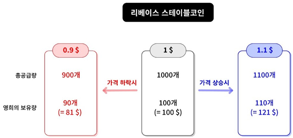 스테이블 코인이란: 디지털 자산의 새로운 기준