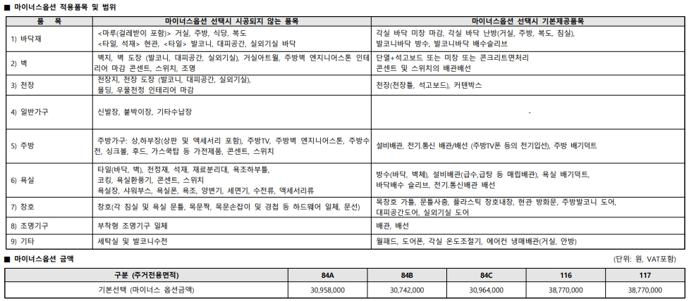2단지-마이너스옵션
