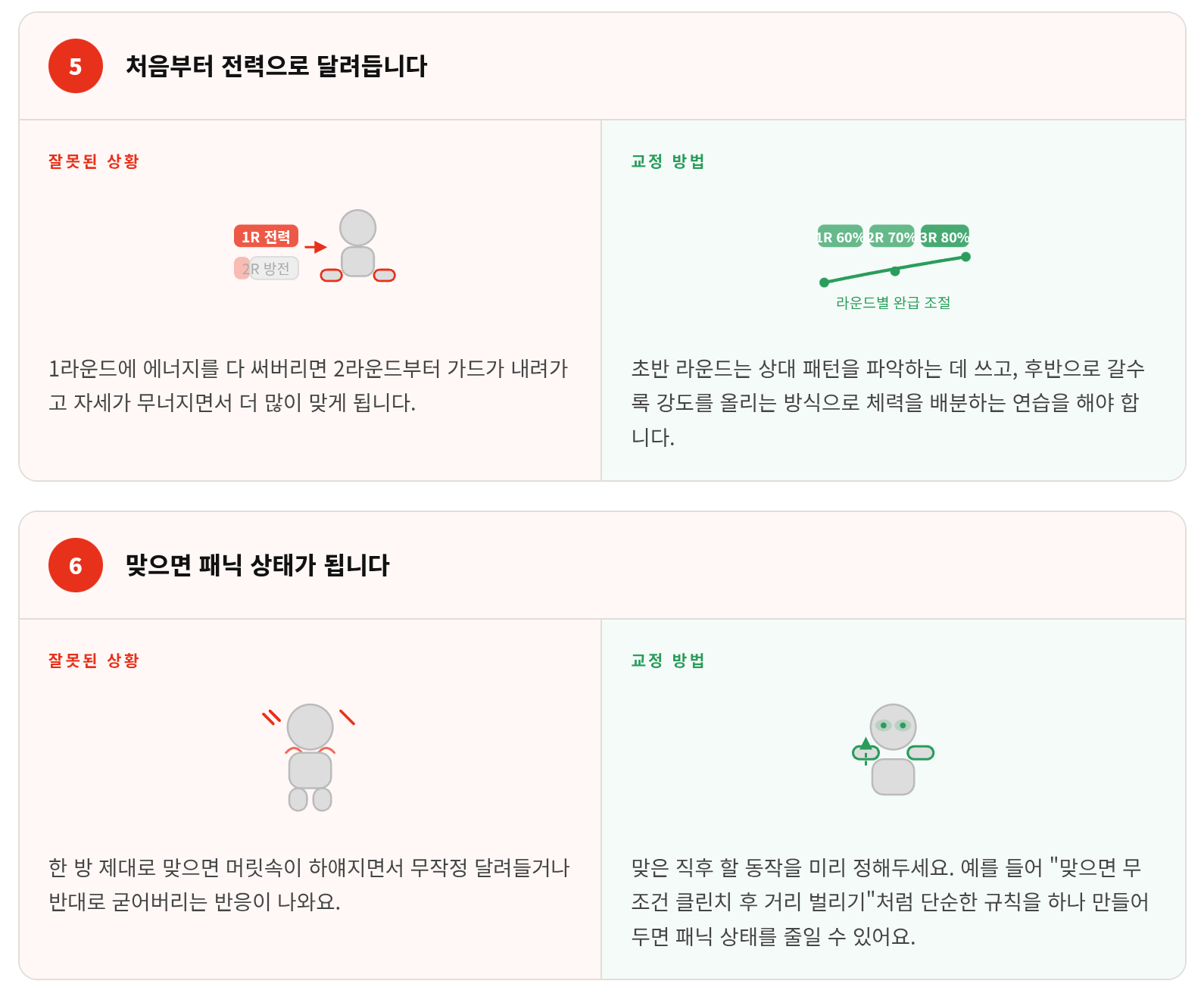 복싱 스파링 왜 이렇게 힘들까 — 초보자 실수와 해결법 완전 정리