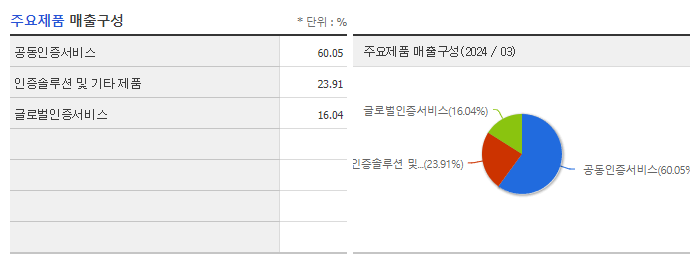 한국전자인증_주요제품