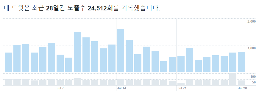 트위터 초기화 트윗청소기 - 모든 트윗을 삭제합니다. 트위터 초기화 트윗청소기 - 모든 트윗을 삭제합니다.