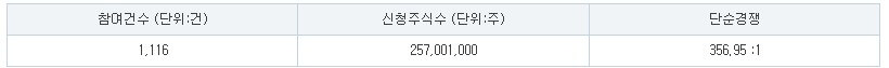 넥스트바이오메디컬 수요예측