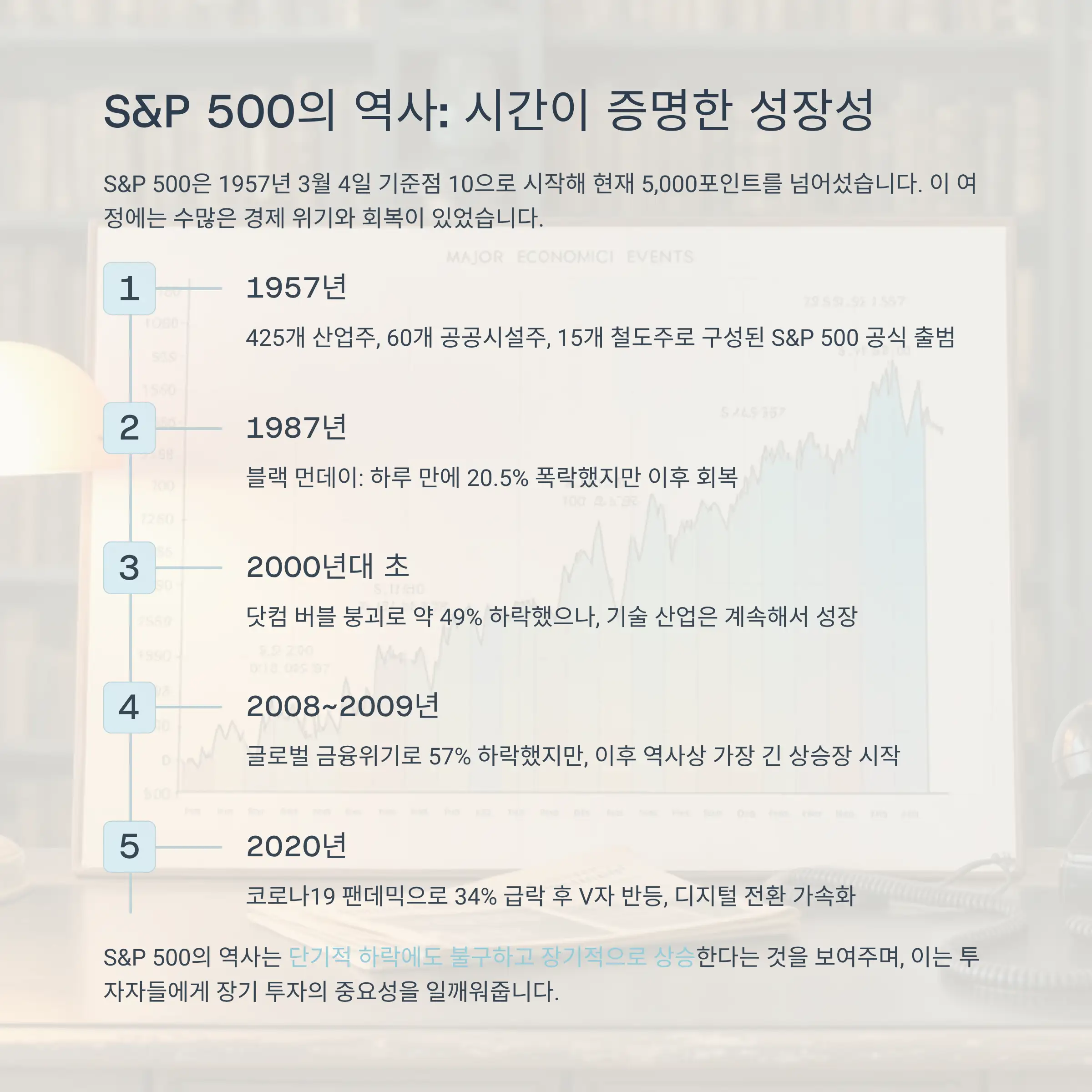 S&amp;P 500의 역사와 발전 과정