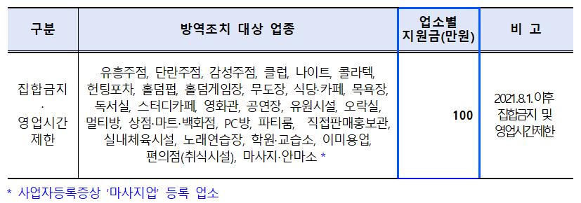 안양시 재난지원금 신청