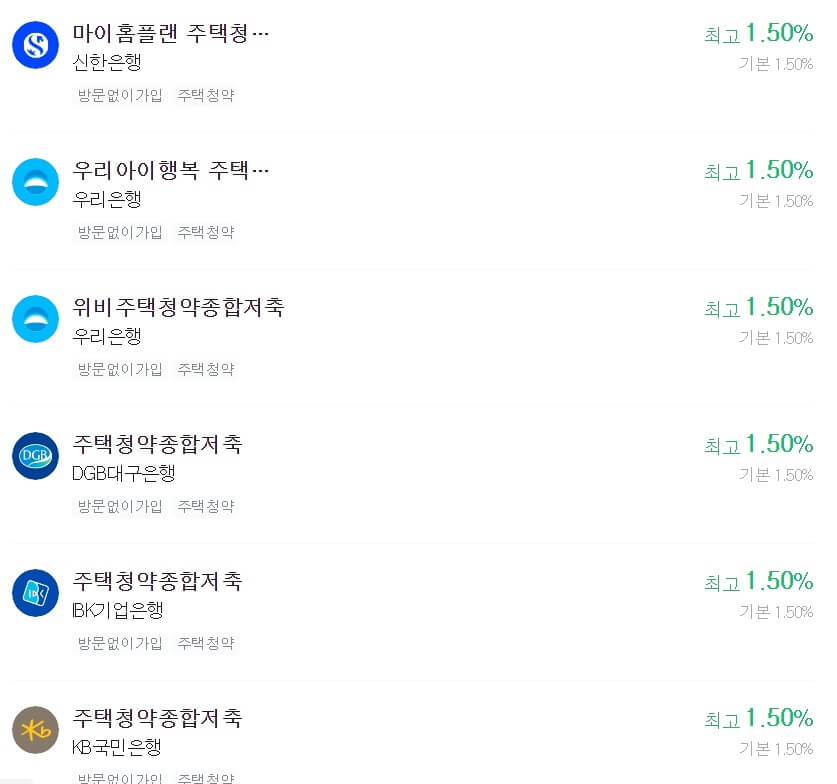 주택청약저축 금리