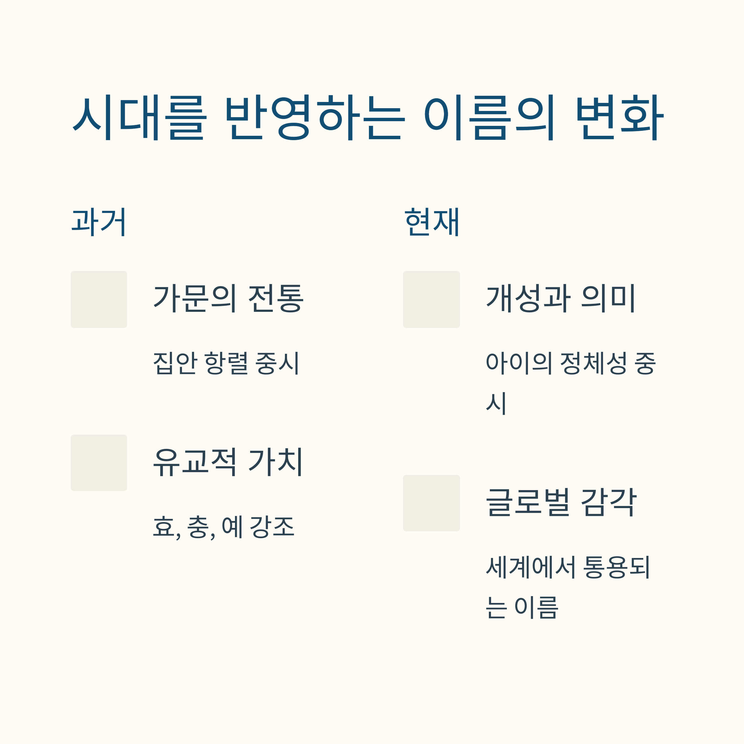 시대에 따라 아기 이름의 변화 양상을 설명하는 이미지로, 과거에는 가문의 전통과 유교적 가치가 강조되었고 현재는 개성과 의미, 글로벌 감각이 중시된다는 내용을 담음