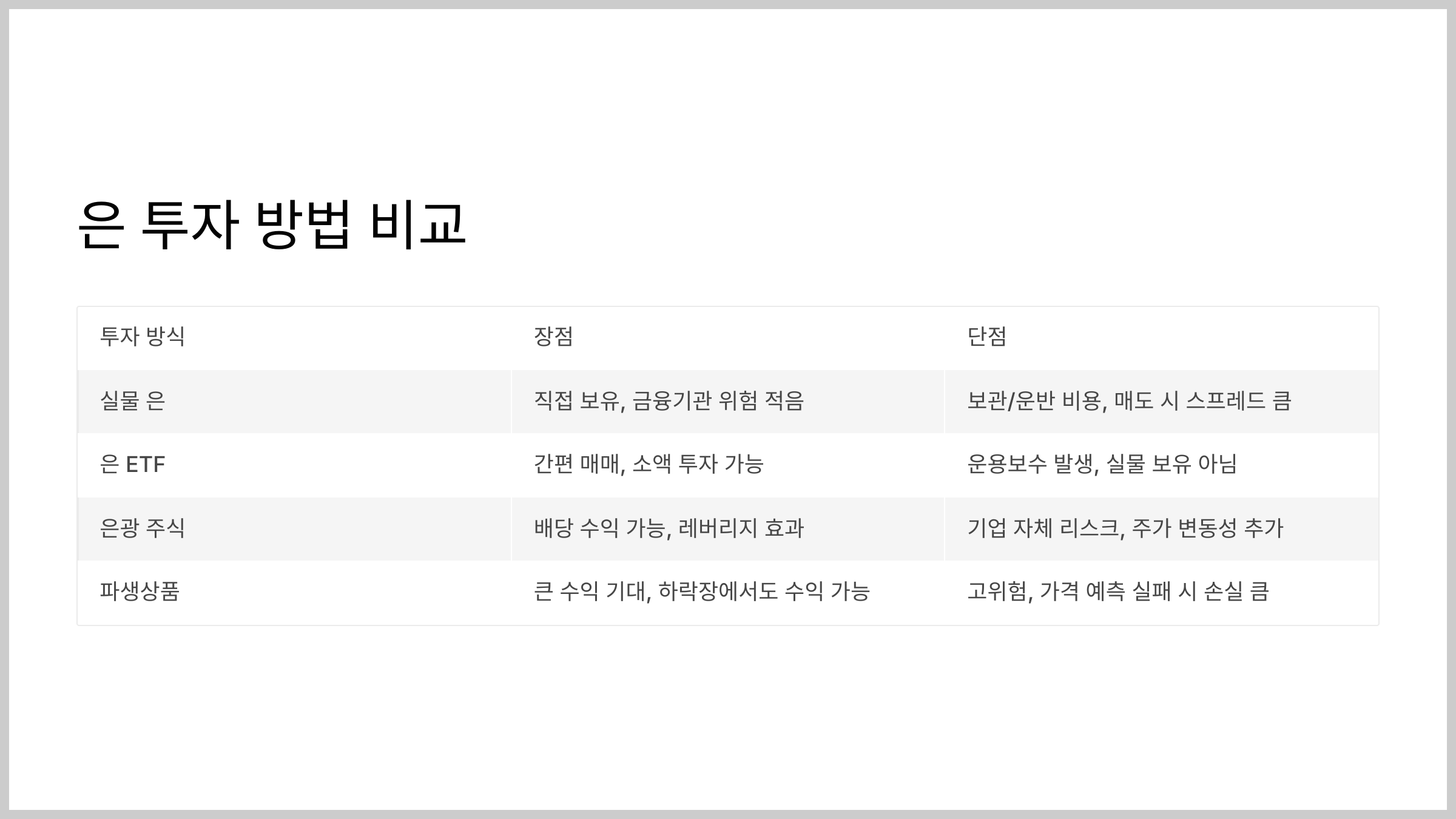 은 투자 방법 비교