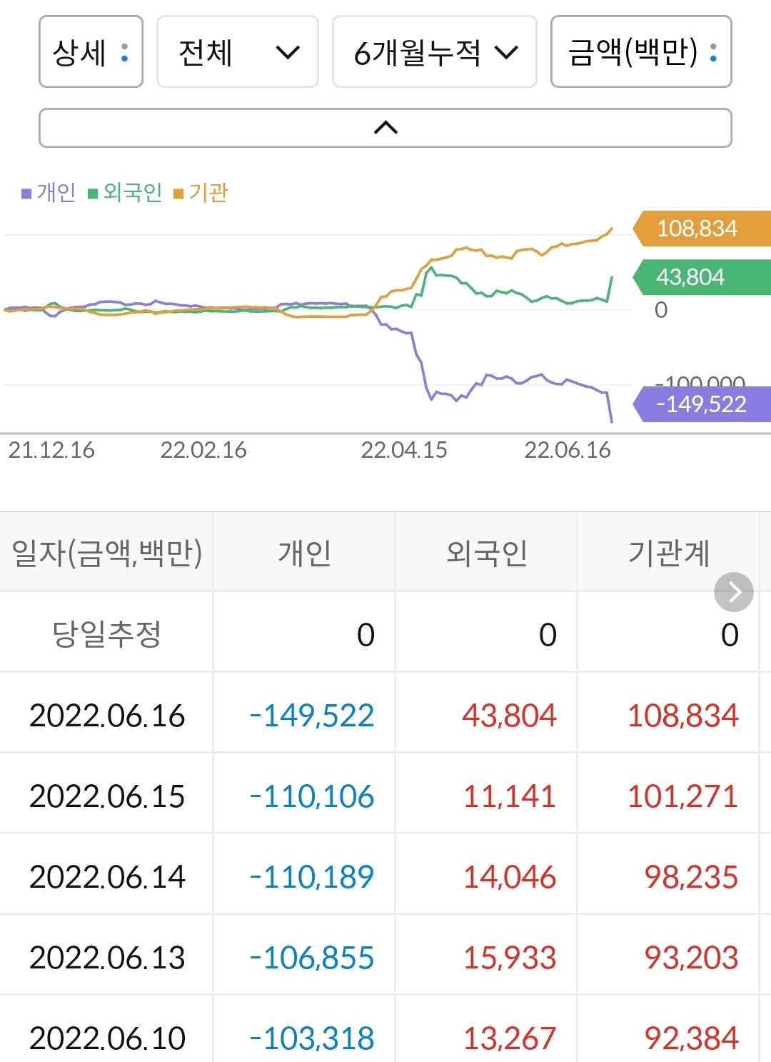코스모신소재 누적 수급