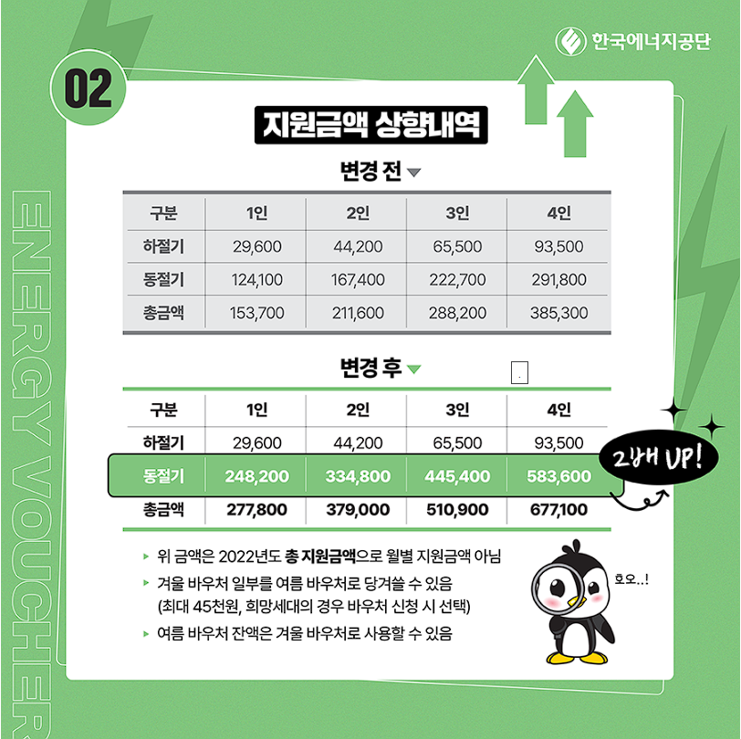 에너지 바우처