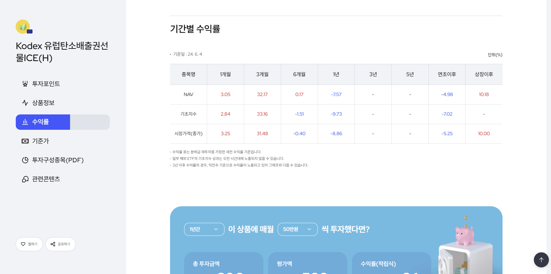 기간별 수익률
