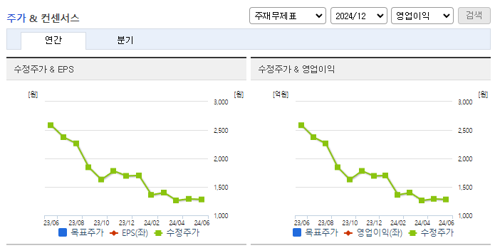 삼진엘앤디_컨센서스