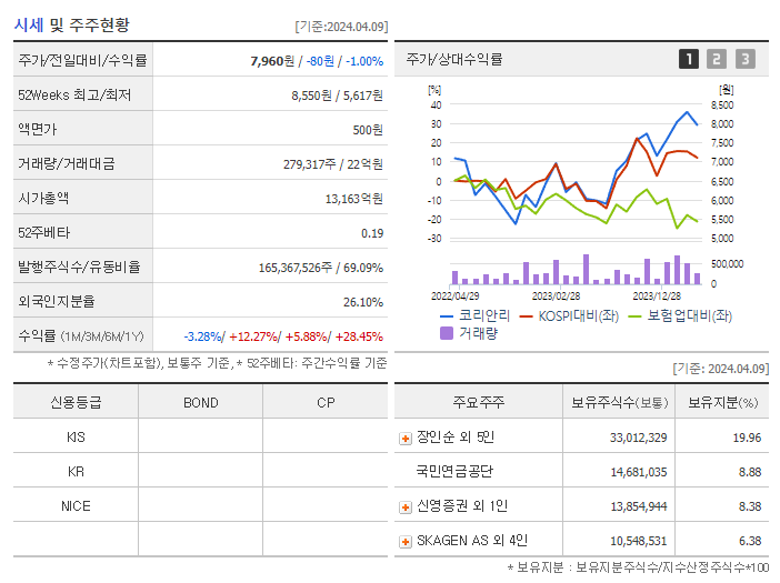 코리안리_기업개요