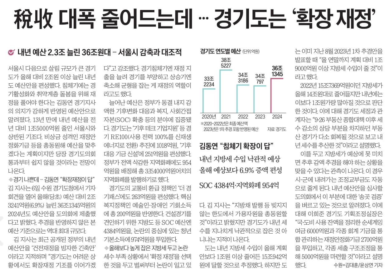 11월 7일 신문스크랩