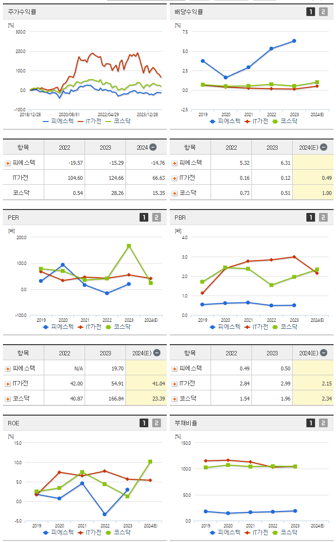 피에스텍_섹터분석
