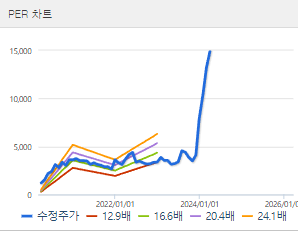 네오셈 주가 전망