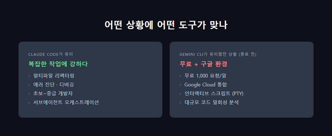 Claude Code vs Gemini CLI 실전 차이점 카드