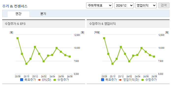 엘앤케이바이오_컨센서스