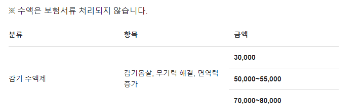 독감수액가격